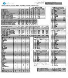 Practice Analysis